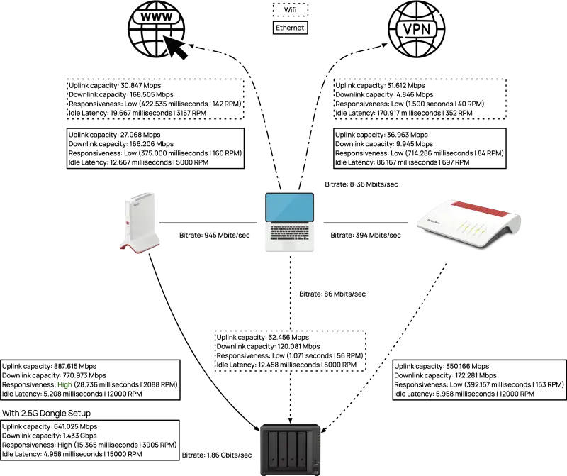 Network-Setup-Home