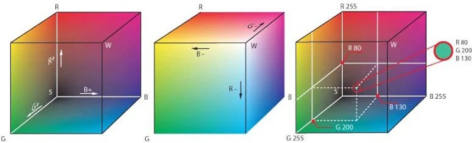 RGB cube