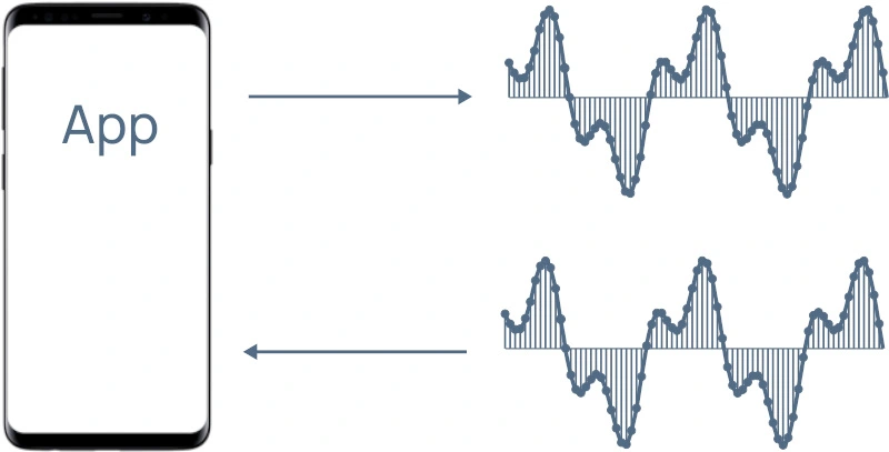 Signal Processing and ML Inference on the Edge